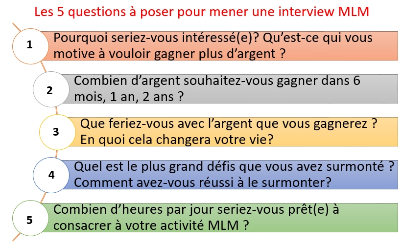 5 QUESTIONS MLM btchakoute