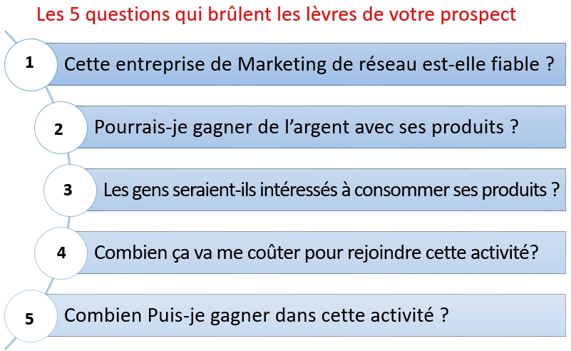5 QUESTIONS MLM btchakoute2