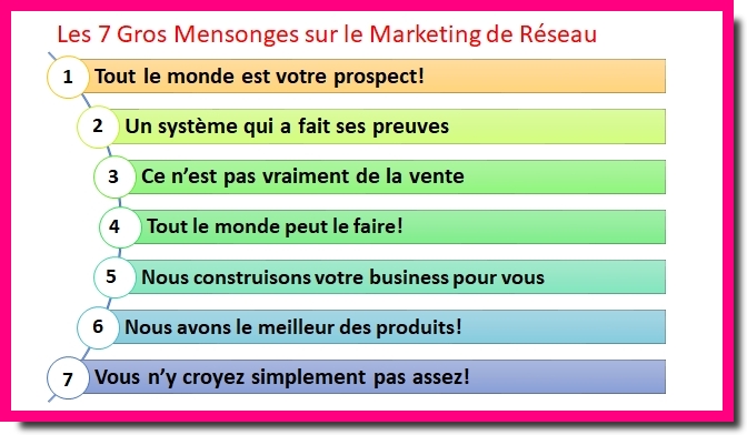 7 Mensonges MLM