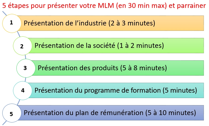 MLM Presentation