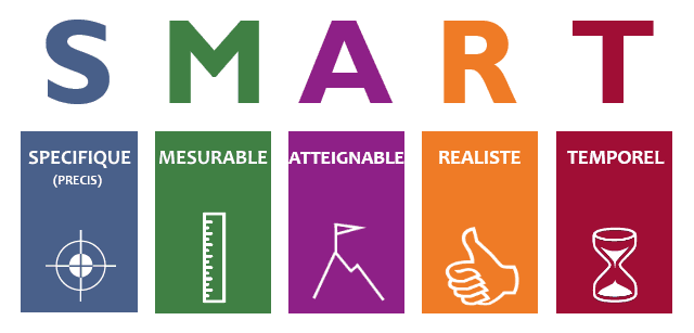 objectifs-smart