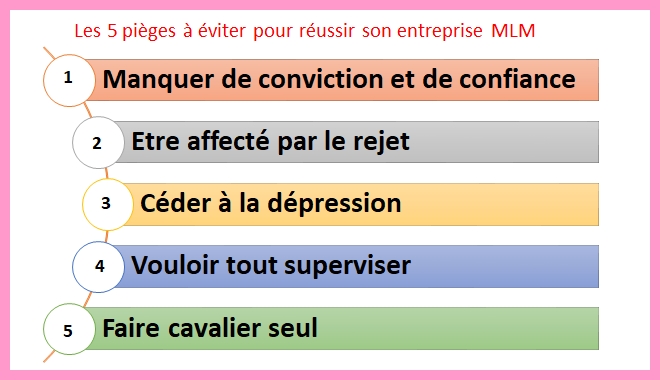 5 pièges MLM