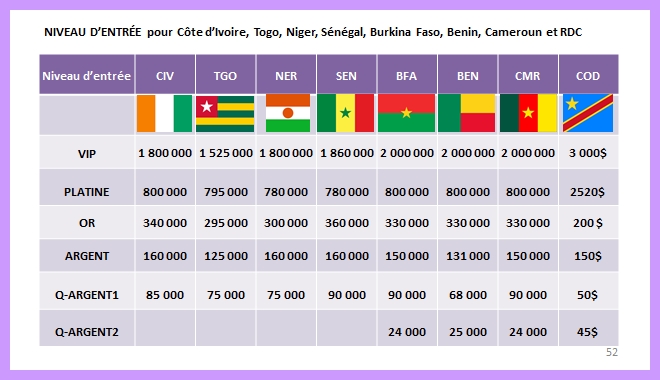 Niveau d'entrée Longrich