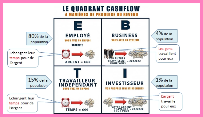 Quadrant casflow